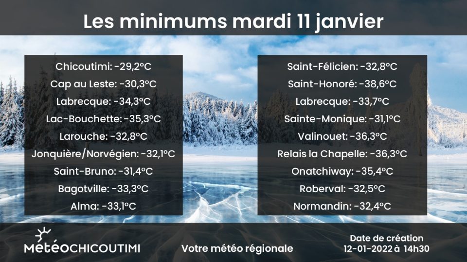 Prévision pour jeudi, Météo SaguenayLacSaintJean Météo Chicoutimi