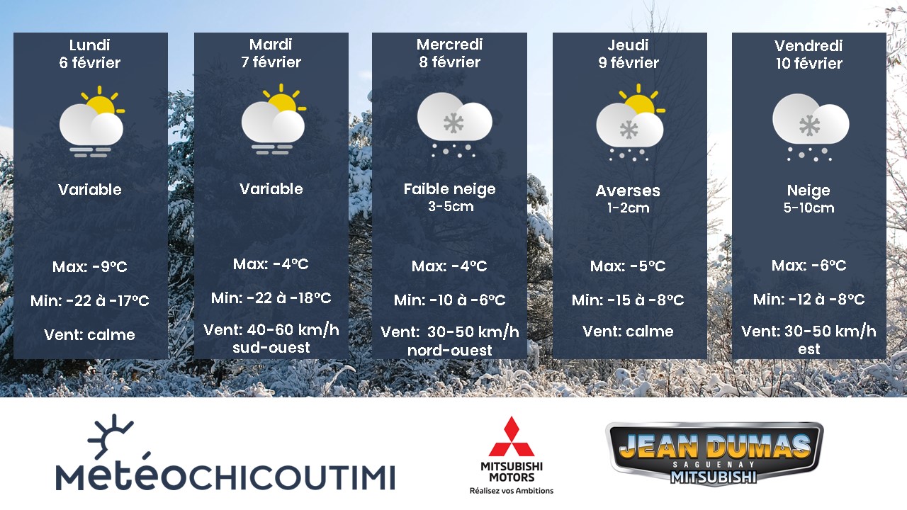Aperçu de la semaine, Météo SaguenayLacSaintJean Météo Chicoutimi