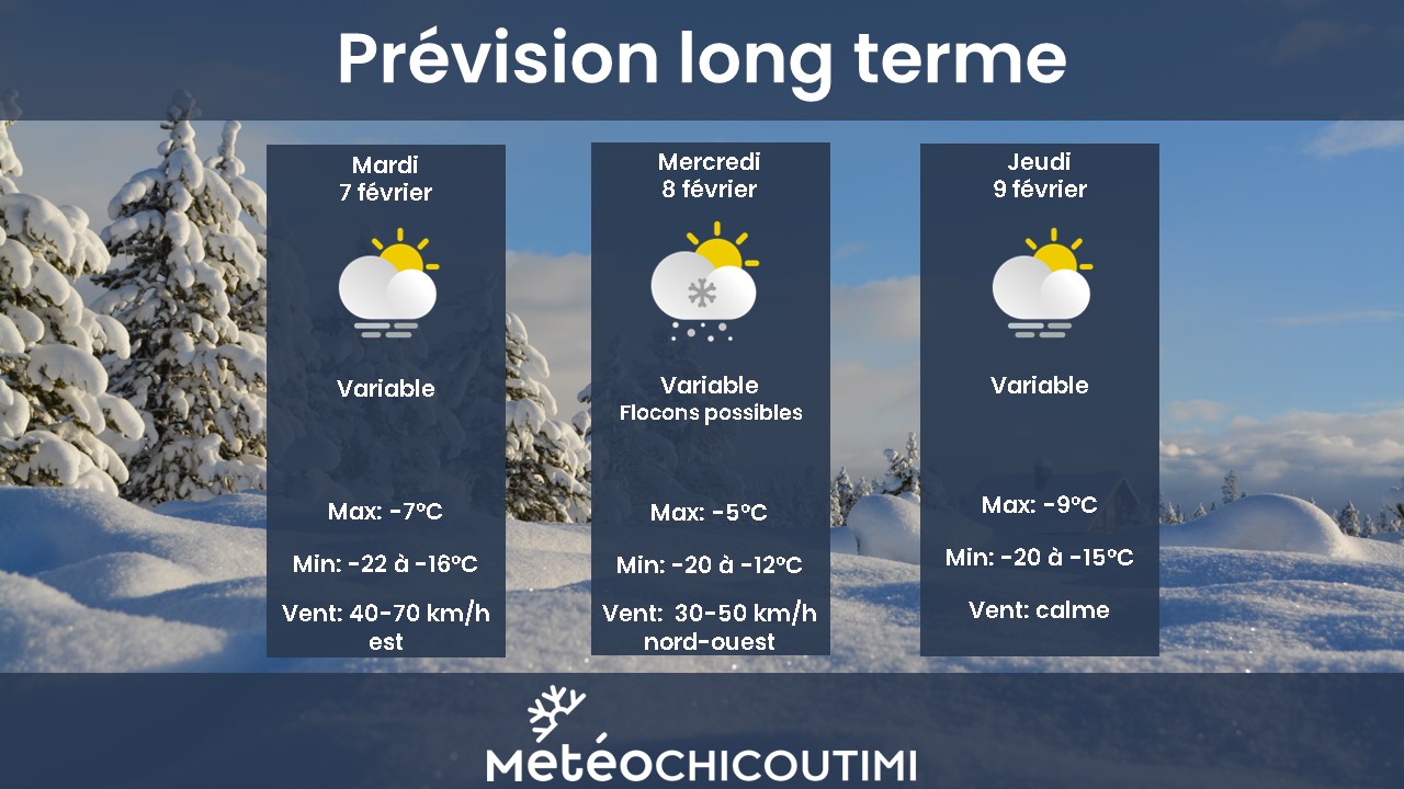 Prévision pour mardi, Météo SaguenayLacSaintJean Météo Chicoutimi